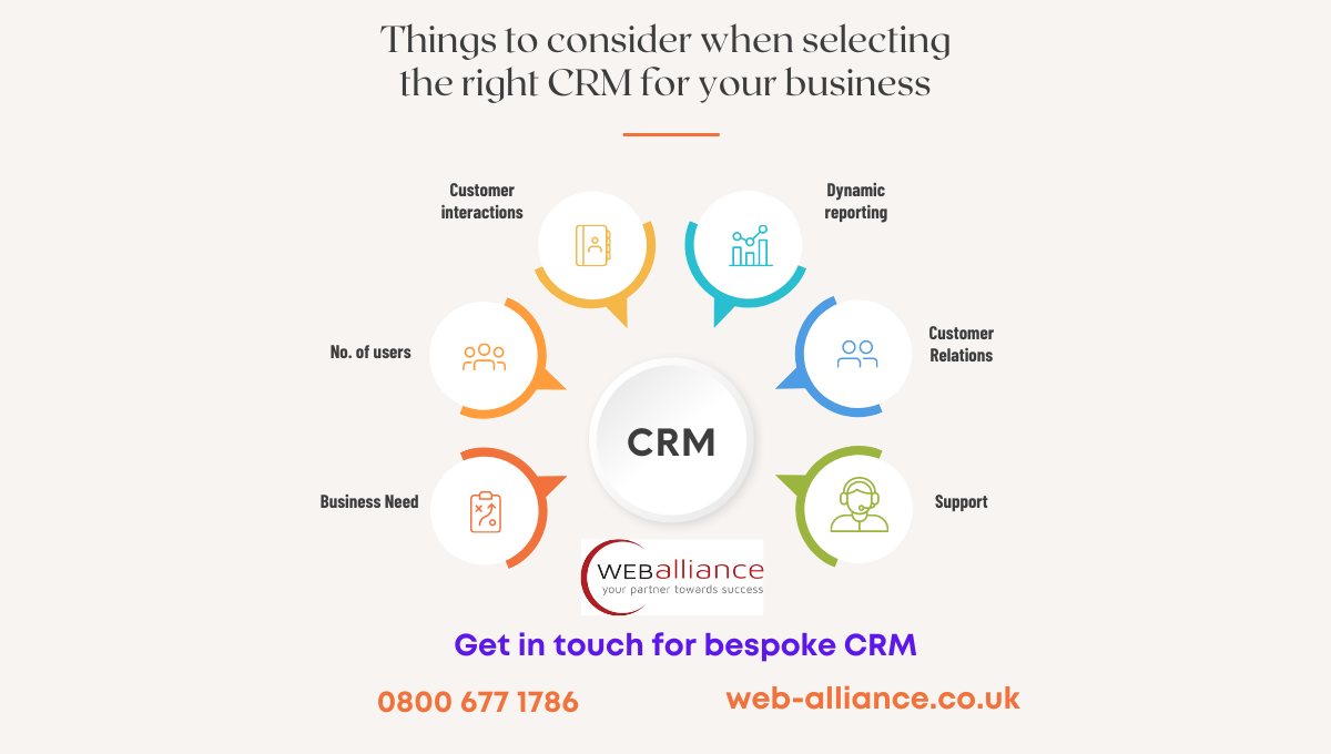 Things to consider when selecting the right CRM for your business